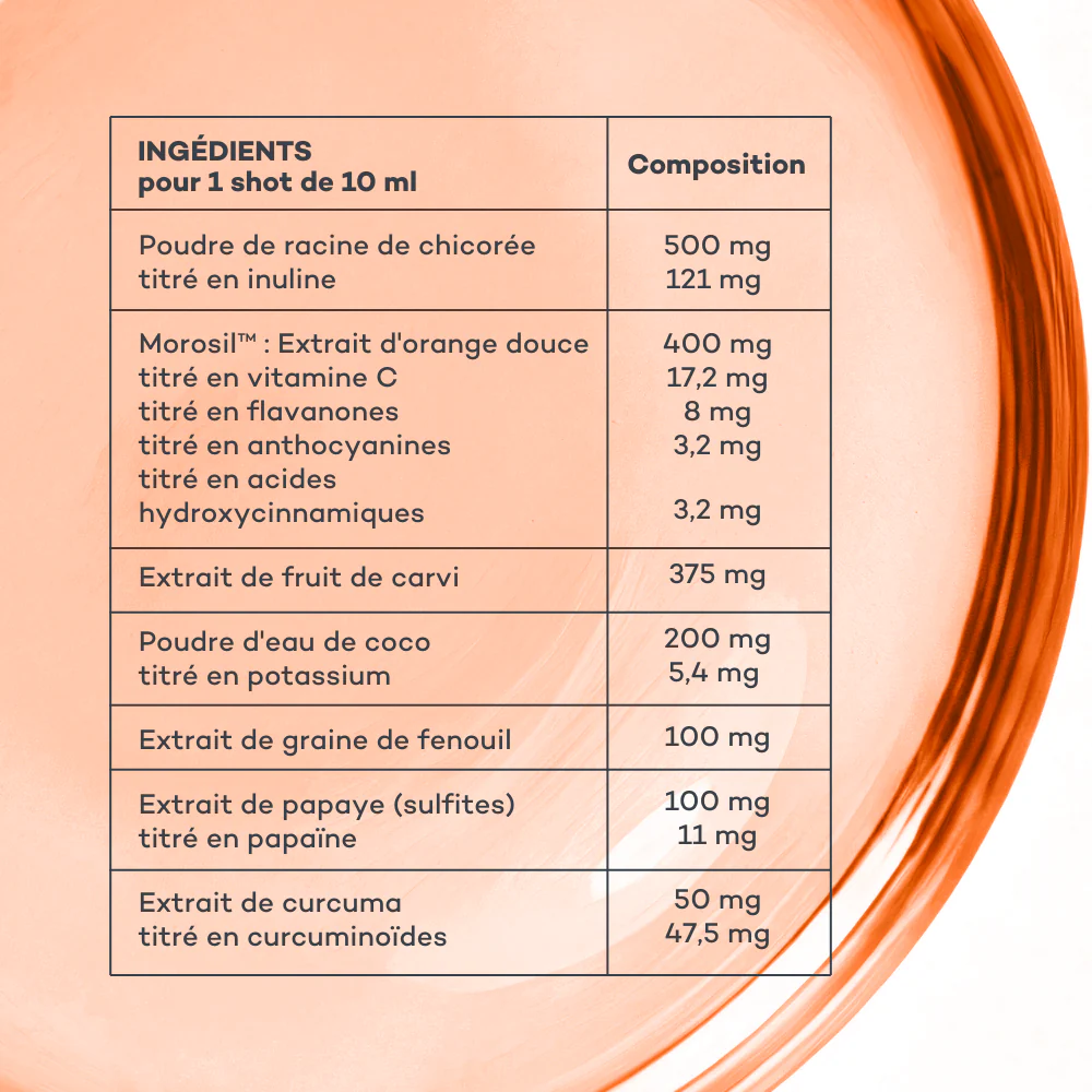 Body Reset - Image 8