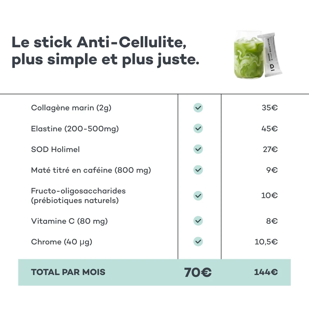 SOLDES - Coffret Noël Boisson Anti-Cellulite - Kiwi - Image 6
