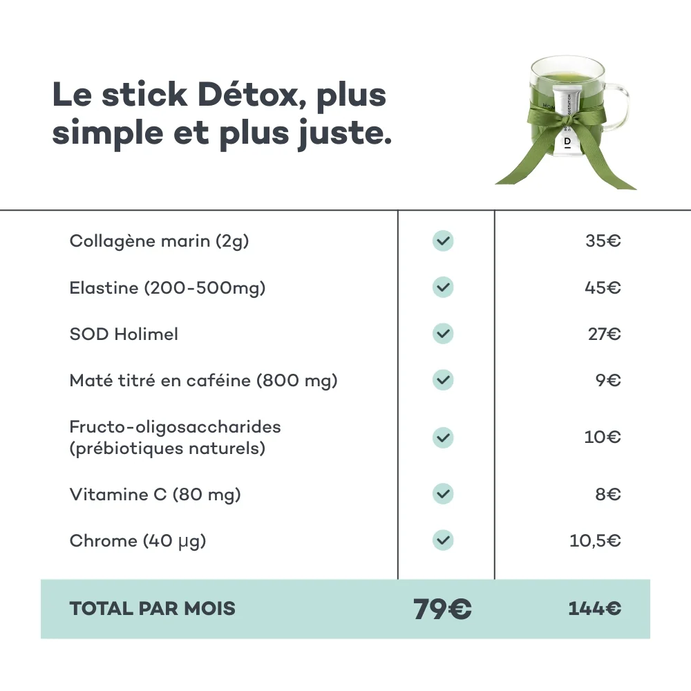 SOLDES - Coffret Noël Boisson Détox - Menthe Citron - Image 7