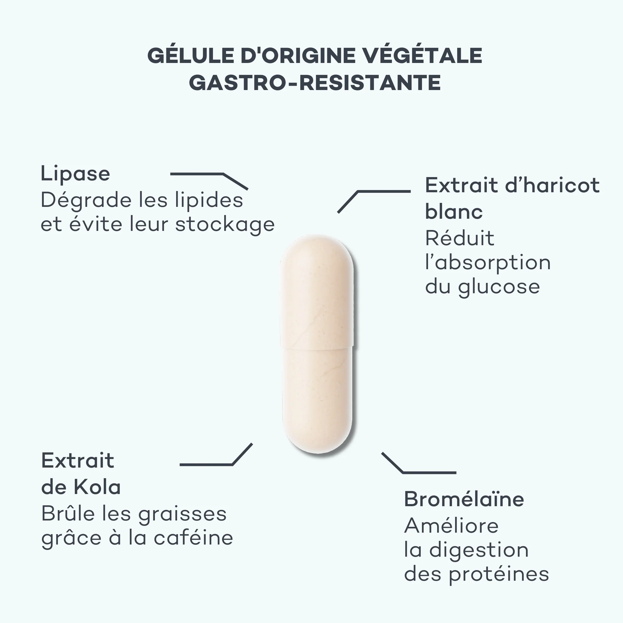 Minceur Enzymatique 7 jours - Image 3