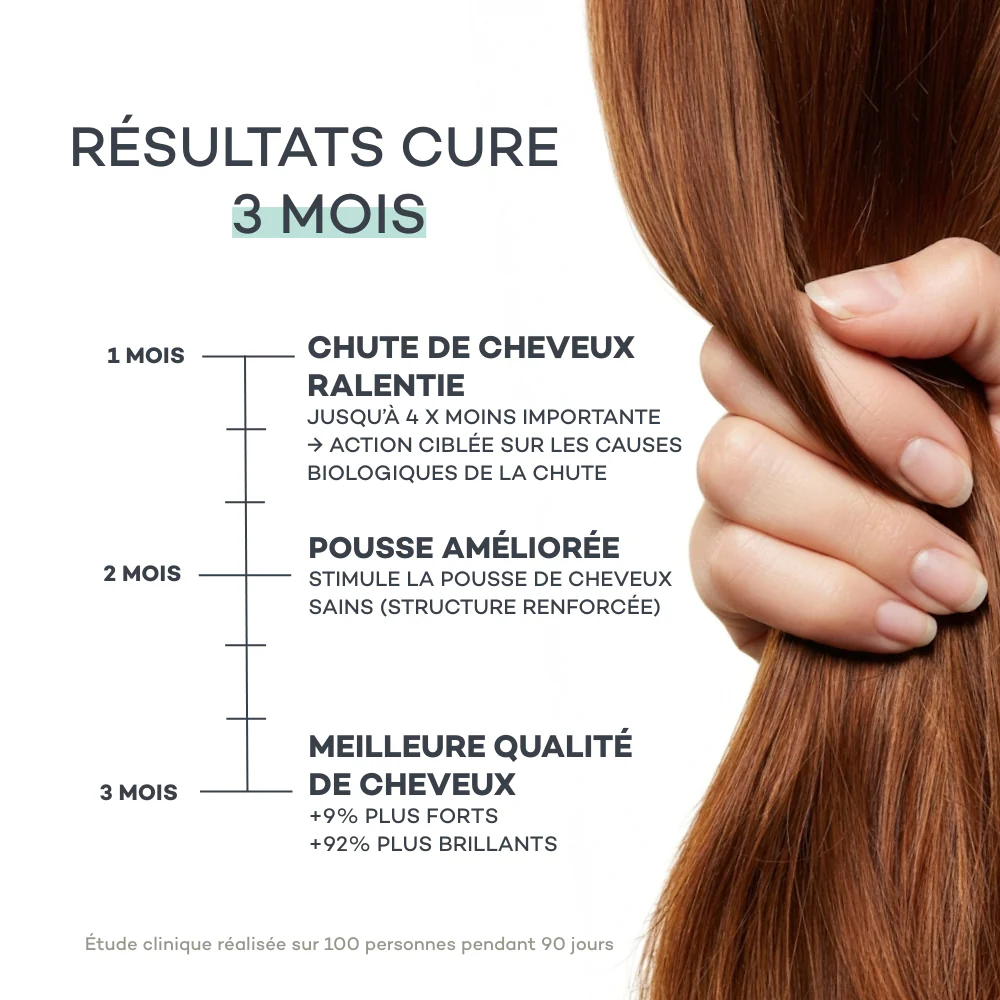 Routine Nutrition-Capillaire - Image 3