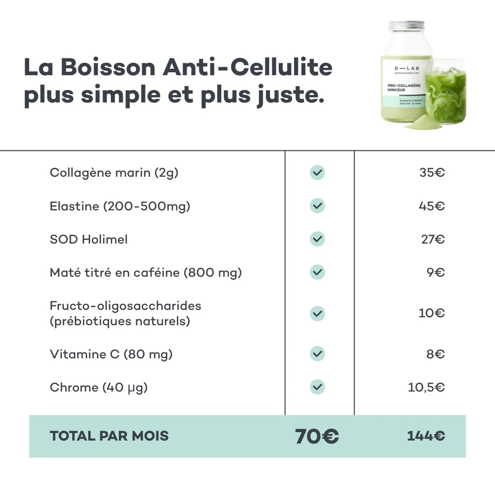 Boisson Anti-Cellulite - Image 5