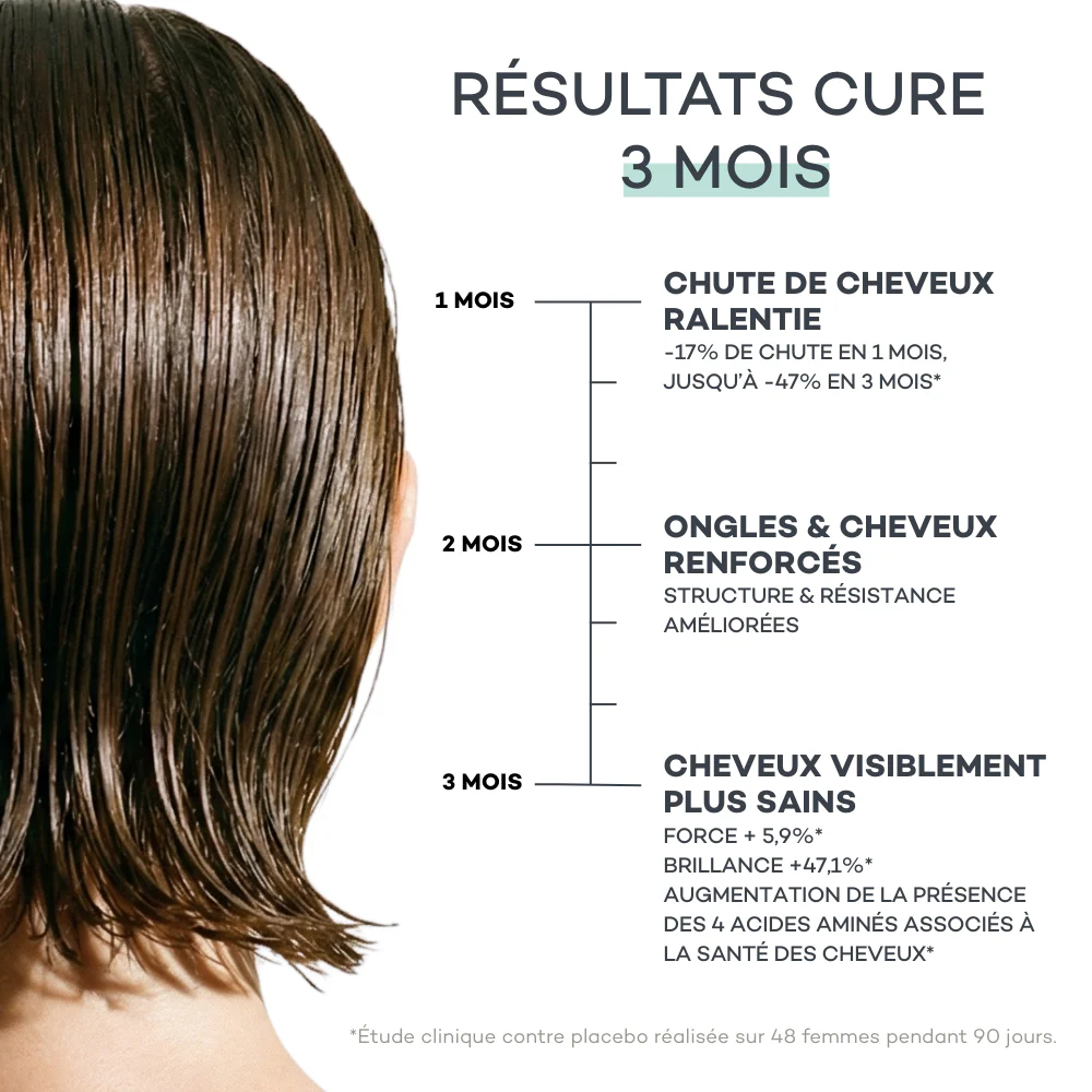 Shots Absolu de Kératine - Image 3