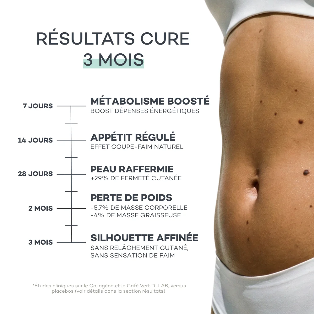 Pro Collagen Slimming Coffee 28 Sticks - Image 3